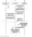 Fig. 01 - METHOD AND APPARATUS FOR VERIFICATION OF NETWORK SERVICE IN NETWORK FUNCTION VIRTUALIZATION ENVIRONMENT