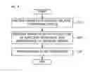 Fig. 04 - METHOD AND APPARATUS FOR VERIFICATION OF NETWORK SERVICE IN NETWORK FUNCTION VIRTUALIZATION ENVIRONMENT