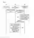 Fig. 06 - METHOD AND APPARATUS FOR VERIFICATION OF NETWORK SERVICE IN NETWORK FUNCTION VIRTUALIZATION ENVIRONMENT