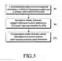 Fig. 04 - Method and apparatus for transmitting uplink sounding reference signal