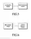 Fig. 06 - Method and apparatus for transmitting uplink sounding reference signal
