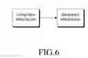 Fig. 07 - Method and apparatus for implementing uplink transmission in flexible frequency division duplex system