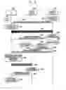 Fig. 20 - Method and device for transmitting and receiving data by using multiple carriers in mobile communication system