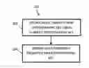 Fig. 01 - METHODS FOR FACILITATING SECURE COMMUNICATION