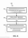 Fig. 06 - METHODS FOR FACILITATING SECURE COMMUNICATION