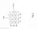 Fig. 06 - Method for generating a secret between users of a network, and users of the network which are configured for this purpose