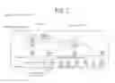 Fig. 08 - Device birth certificate
