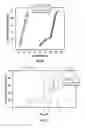 Fig. 16 - Physically unclonable function generating systems and related methods