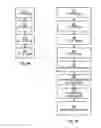 Fig. 05 - Method and device of a policy control and charging (PCC) system in a communication network