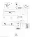 Fig. 03 - Method and system for managing user location information in a communication system