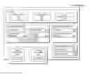 Fig. 01 - Distributed application hosting environment to mask heterogeneity