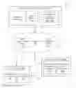 Fig. 01 - Managing devices through secondary communication channels
