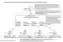 Fig. 01 - Method of using a proxy network to normalize online connections by executing computer-executable instructions stored on a non-transitory computer-readable medium