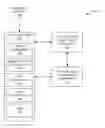 Fig. 01 - Network management for content broadcast
