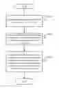Fig. 01 - Method and device for managing resources with an external account