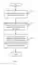 Fig. 02 - Method and device for managing resources with an external account