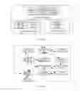 Fig. 05 - SDN Application Integration, Management and Control Method, System and Device