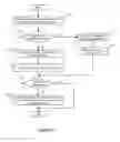 Fig. 14 - Static route configuration for logical router