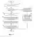 Fig. 16 - Static route configuration for logical router
