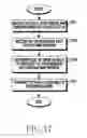 Fig. 18 - Device and method for transmitting/receiving data in wireless communication system