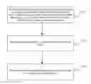 Fig. 01 - Data packet processing method and device