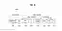 Fig. 05 - Operation method of communication node in network