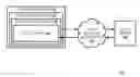 Fig. 01 - Adaptive data synchronization