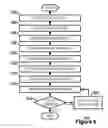 Fig. 07 - Adaptive data synchronization
