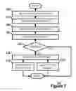 Fig. 08 - Adaptive data synchronization