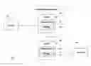 Fig. 01 - Message queue replication with message ownership migration
