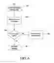 Fig. 07 - Message queue replication with message ownership migration