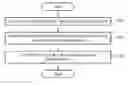 Fig. 01 - Messenger-linked service system and method using a social graph of a messenger platform