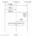 Fig. 05 - Dynamic communication participant identification