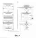 Fig. 03 - Electronic mail delivery negotiation and rejection using sender specified acceptance criteria values