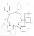 Fig. 01 - Method for posing requests in a social networking site