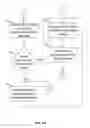 Fig. 11 - Using multiple layers of policy management to manage risk