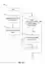 Fig. 13 - Using multiple layers of policy management to manage risk