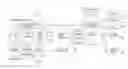 Fig. 01 - Controlling mobile device access to secure data