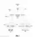 Fig. 08 - Controlling mobile device access to secure data