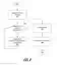 Fig. 09 - Controlling mobile device access to secure data
