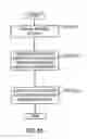 Fig. 06 - Method and system for securing communication