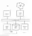 Fig. 09 - Re-programmable secure device
