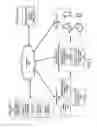 Fig. 02 - Search result relevance based on user account information