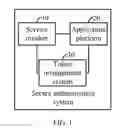Fig. 02 - Method, Apparatus, and System for Secure Authentication