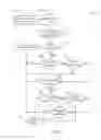 Fig. 06 - System and method of secure personal identification