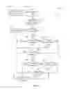 Fig. 06 - System and method of secure personal identification