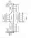 Fig. 02 - Hardware root of trust (HROT) for software-defined network (SDN) communications