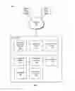 Fig. 02 - Managing Social Network Accessibility Based on Age