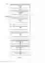 Fig. 04 - Managing Social Network Accessibility Based on Age