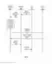 Fig. 06 - Managing Social Network Accessibility Based on Age